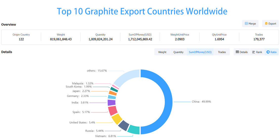 graphite market,graphite market analysis,china graphite market