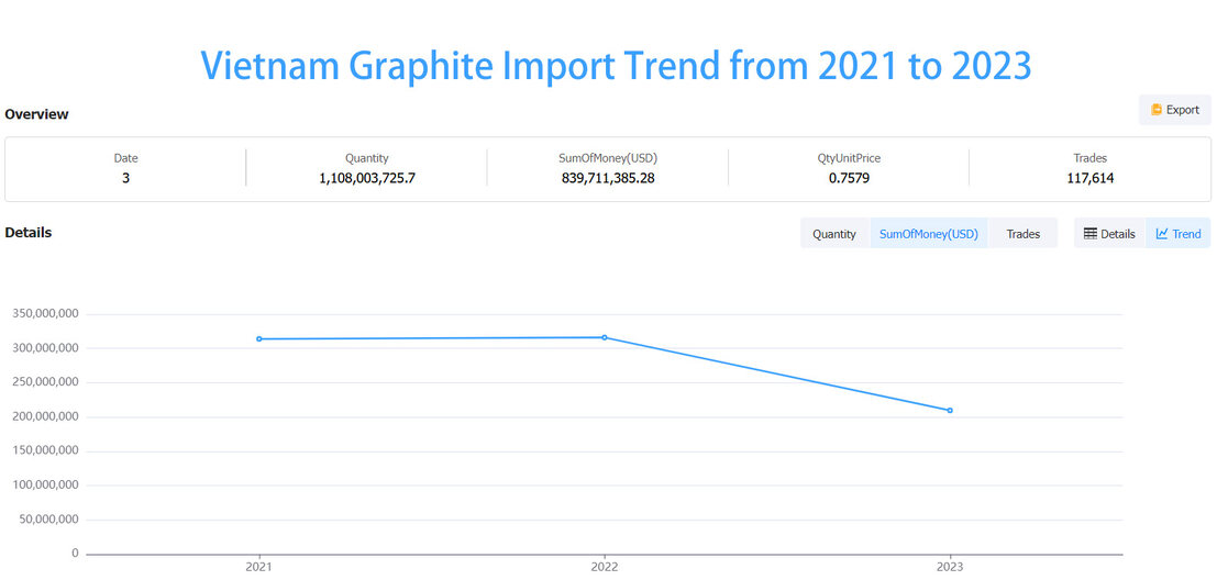 graphite market,graphite market analysis,china graphite market