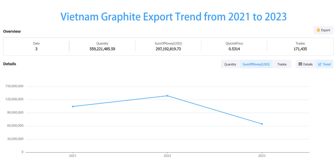 graphite market,graphite market analysis,china graphite market