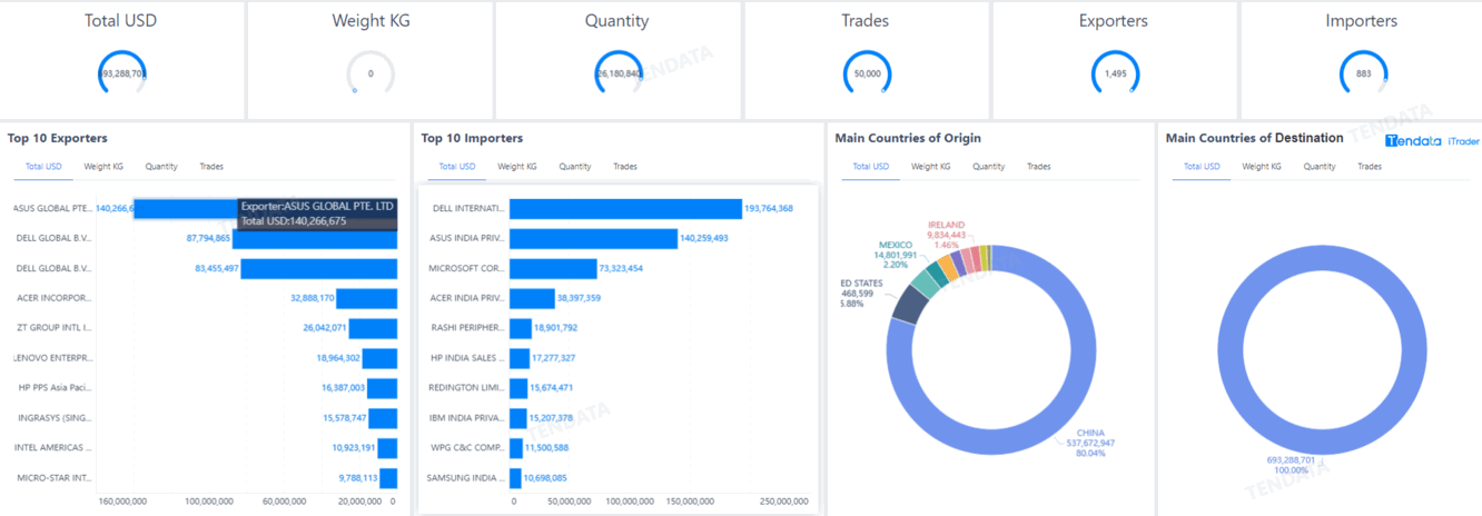 trade tools,import trade tools,export trade tools
