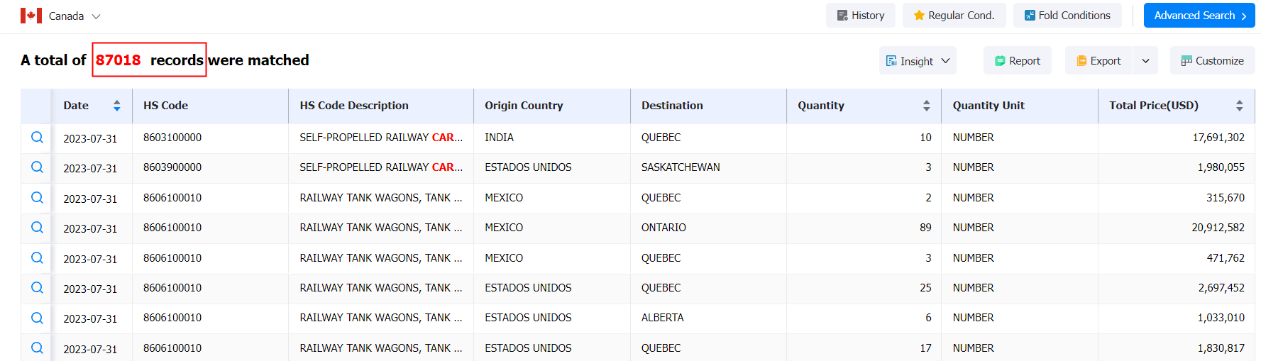 canada importers database,canada importers database data,importers database