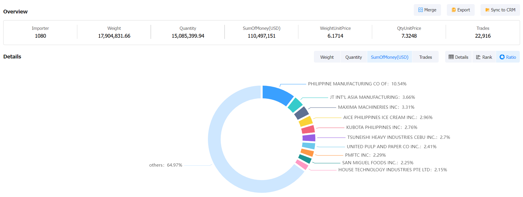philippines importers data,philippines importers,importers data