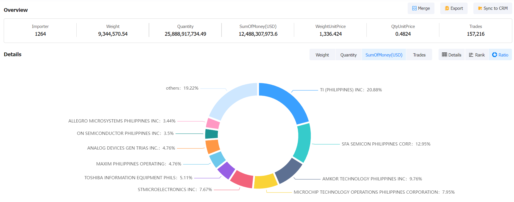 philippines importers data,philippines importers,importers data