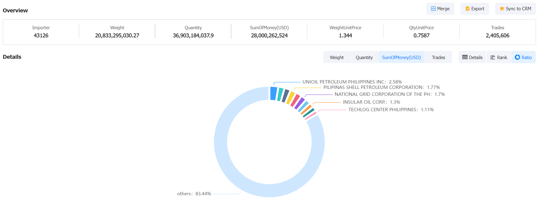 philippines importers data,philippines importers,importers data