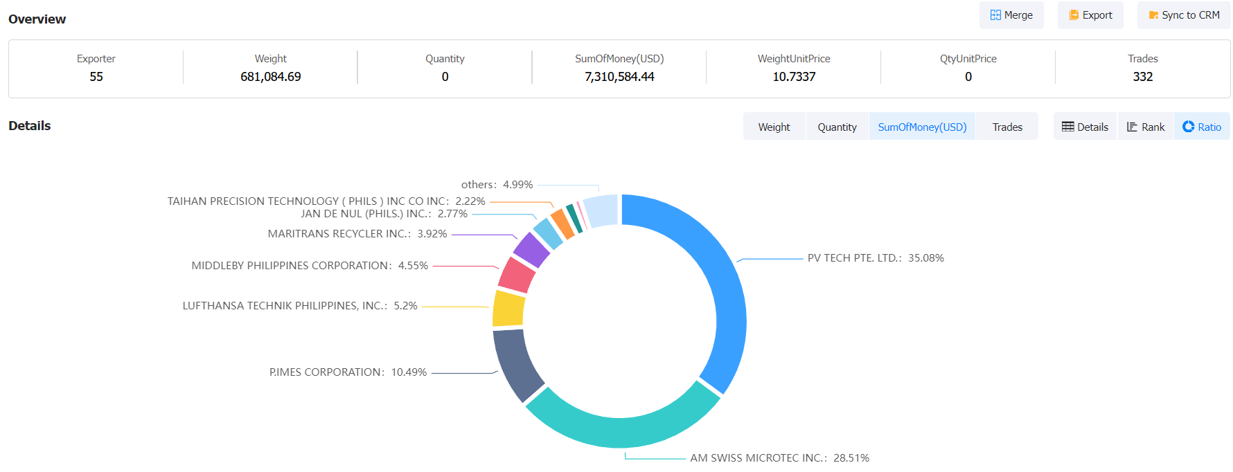 philippines exports,philippines exports products,philippines exports country