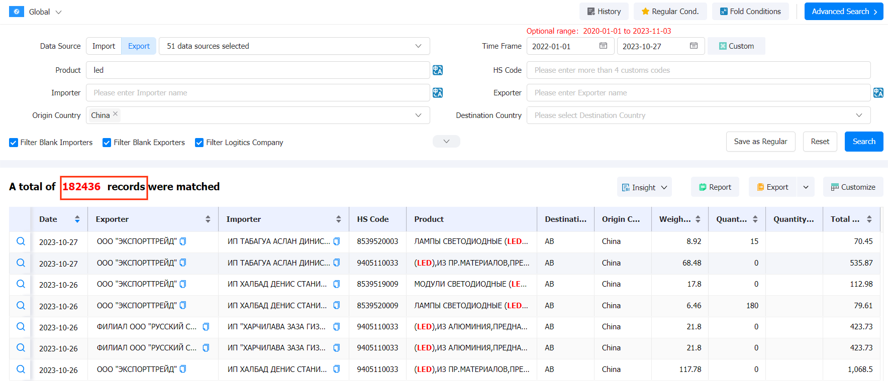 china export,china exports,china export database