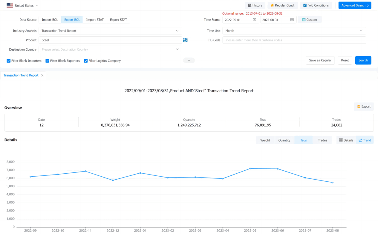 america export database,america export,america exports