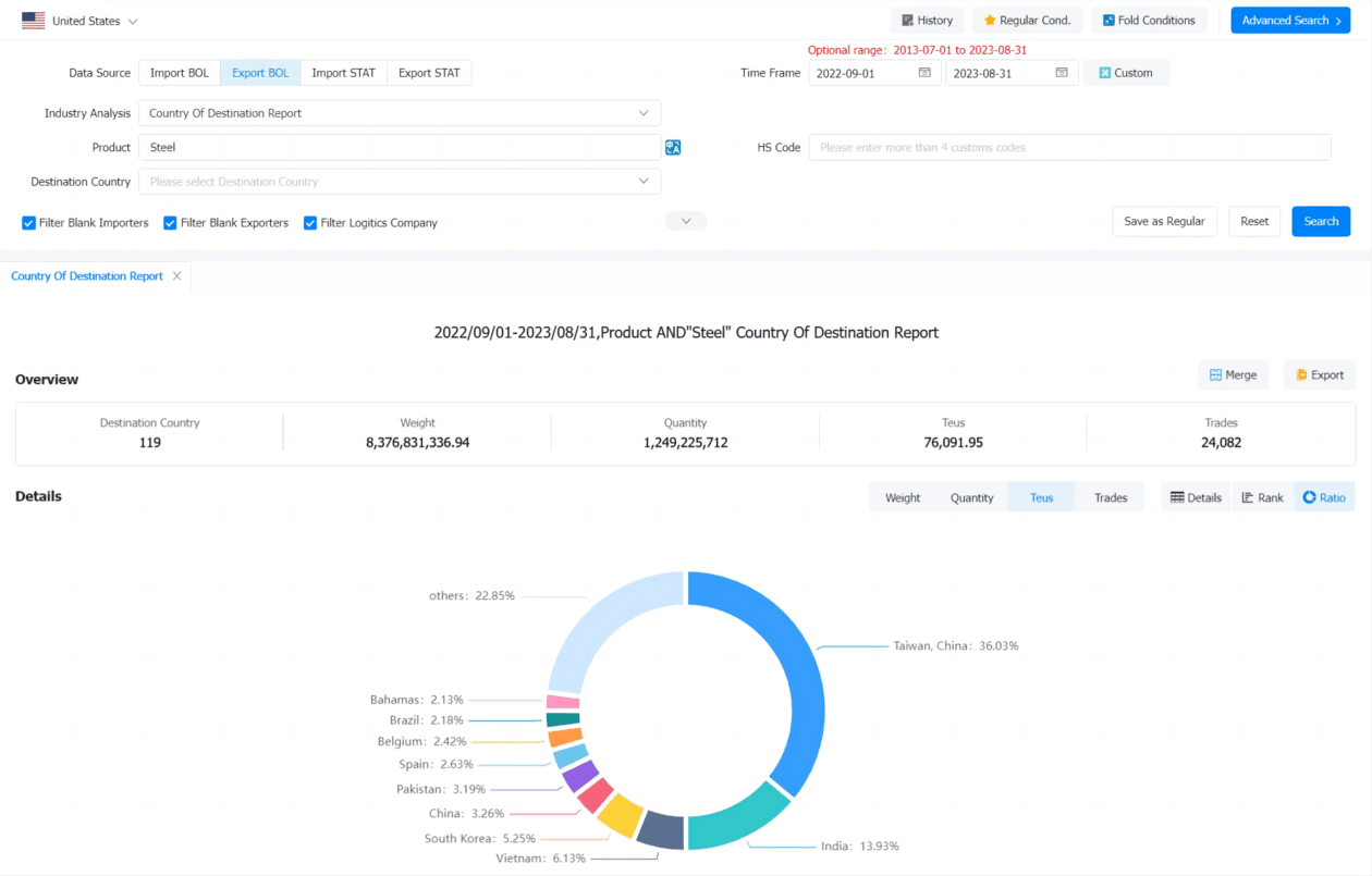 america export database,america export,america exports