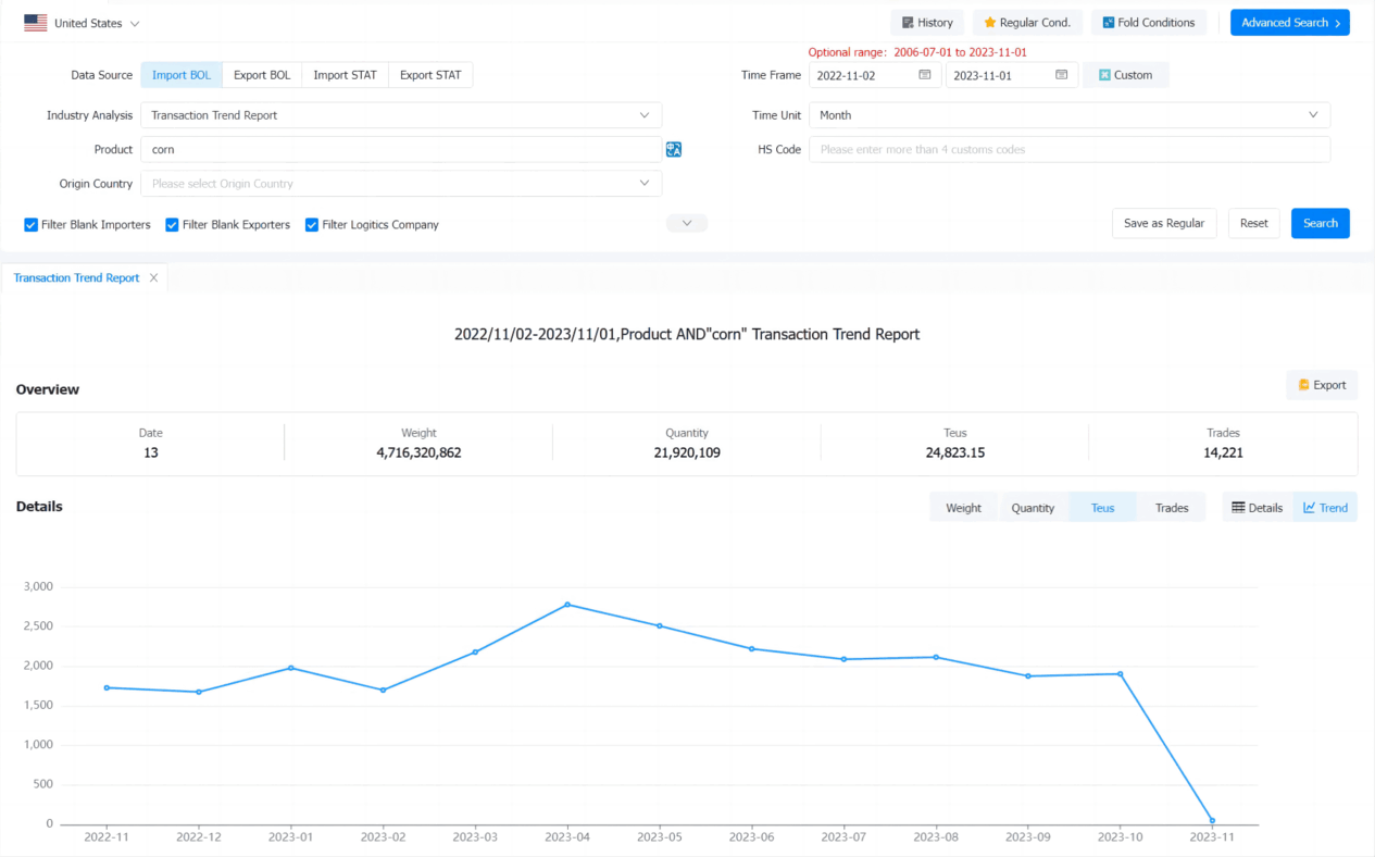 america import database,america imports,america import