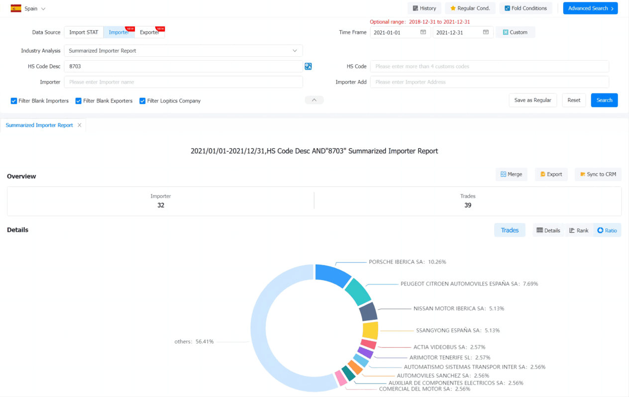 spain importers data,spain importers,spain importer