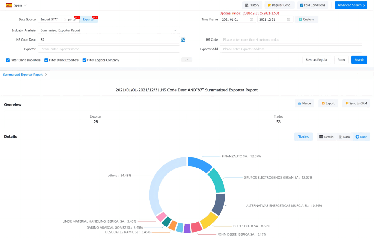 spain exporters data,spain exporters,find spain exporters