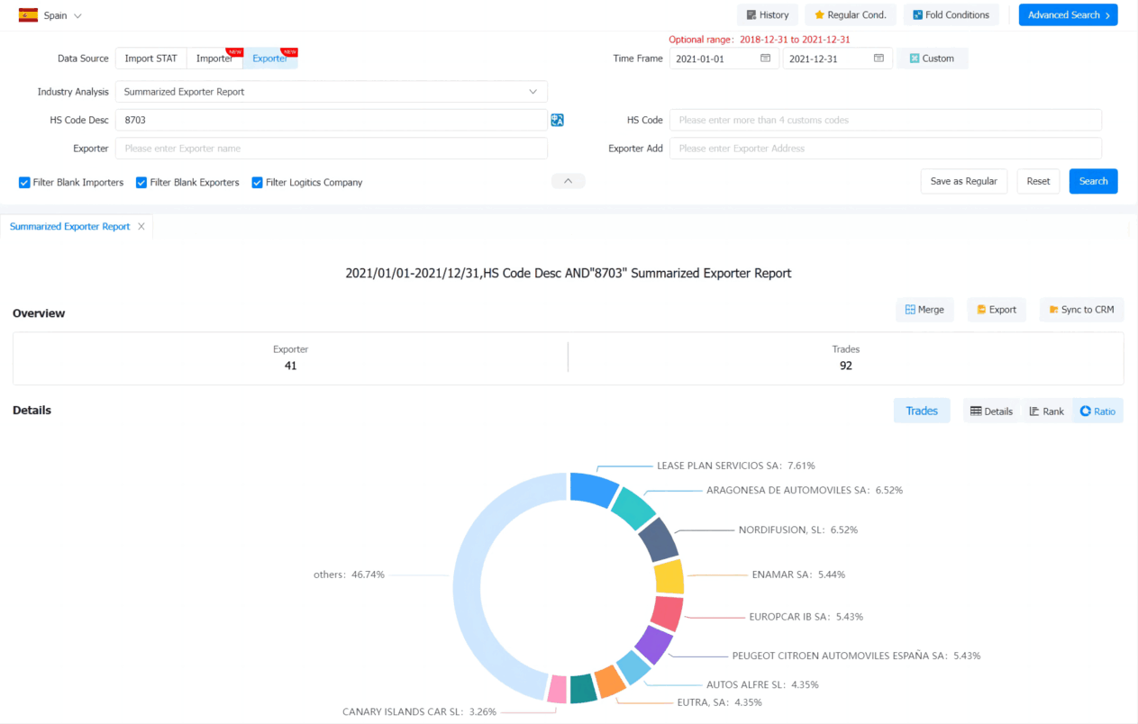 spain exporters data,spain exporters,find spain exporters