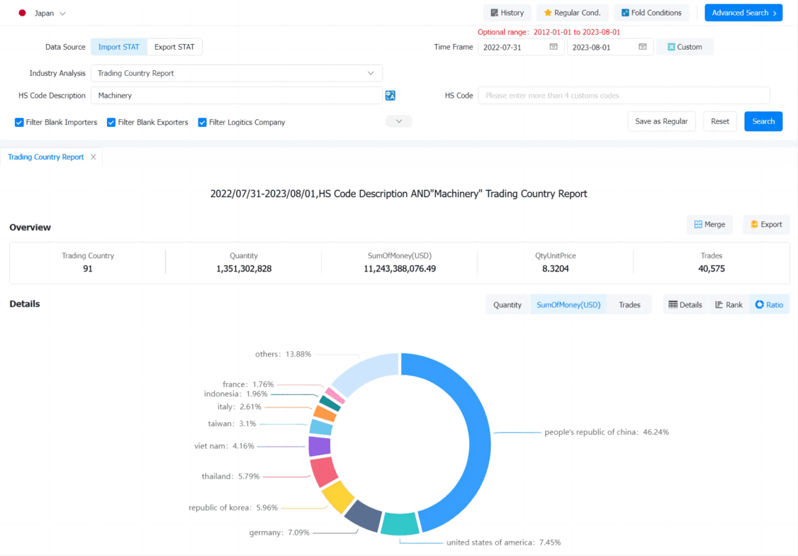 japan import,japan import database,japan imports