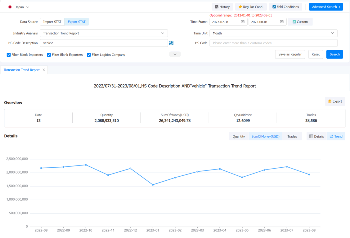 japan export,japan exports,japan export database
