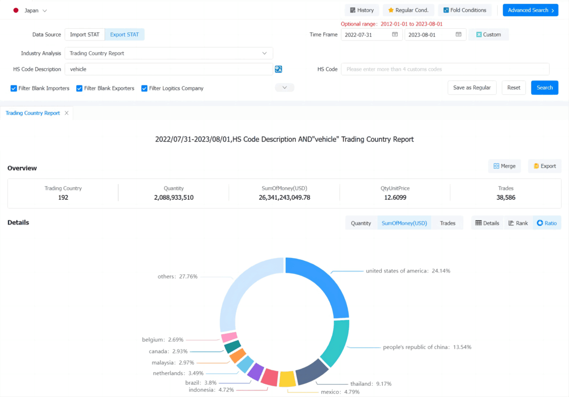 japan export,japan exports,japan export database