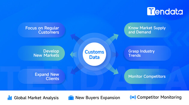 tendata,tendata customs data,tendata data