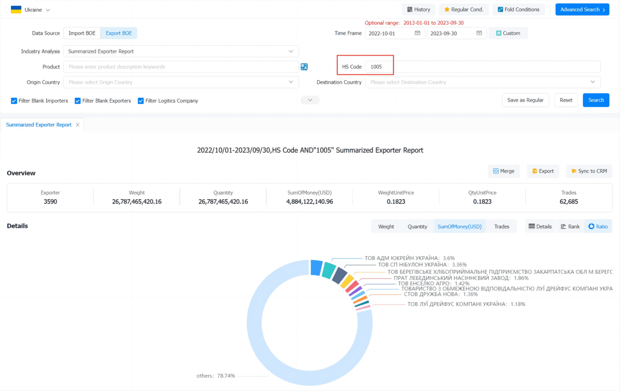 ukraine export data,export data,exports data