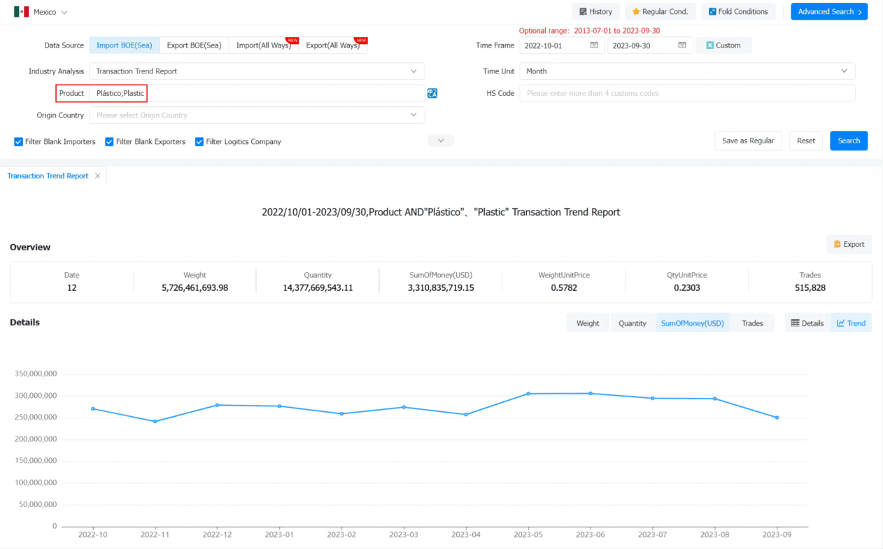 mexico import,mexico imports,mexico import data