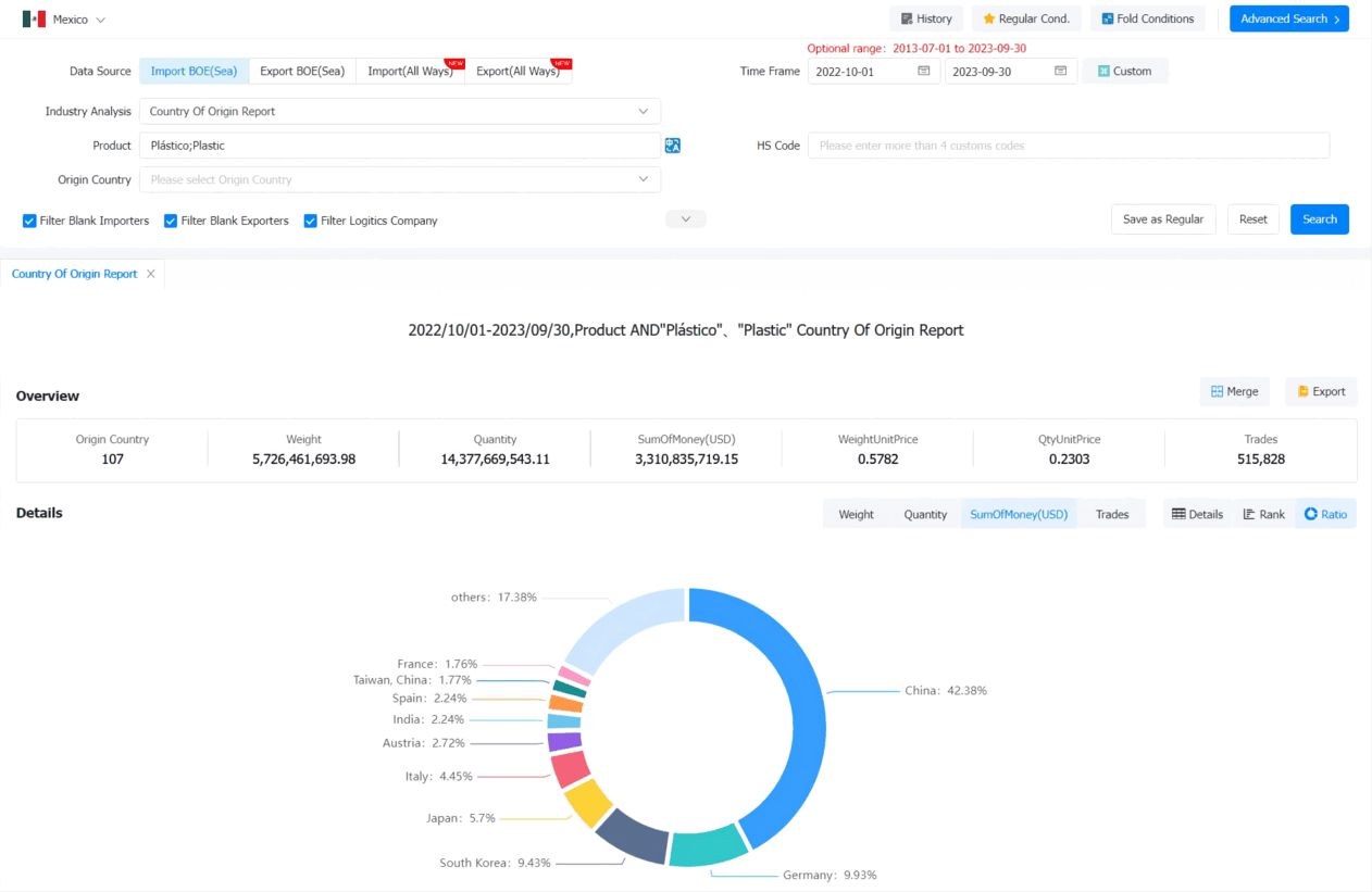 mexico import,mexico imports,mexico import data