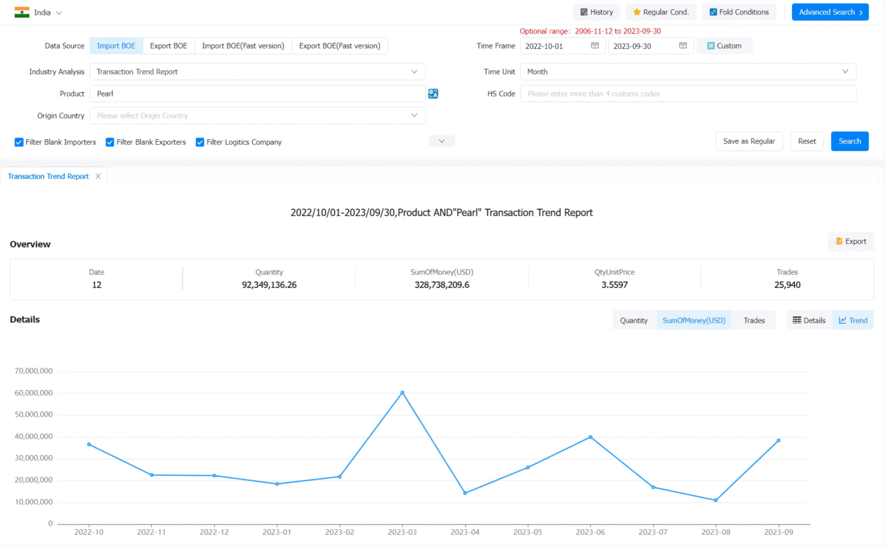 india import,india import data,india imports