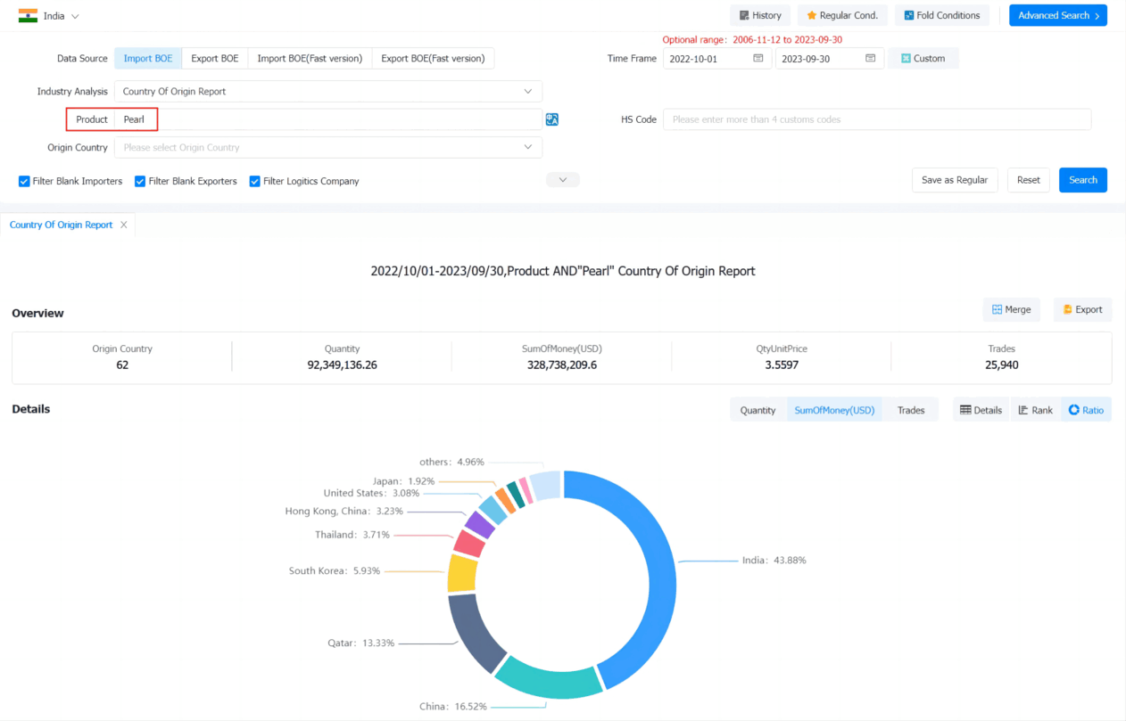 india import,india import data,india imports