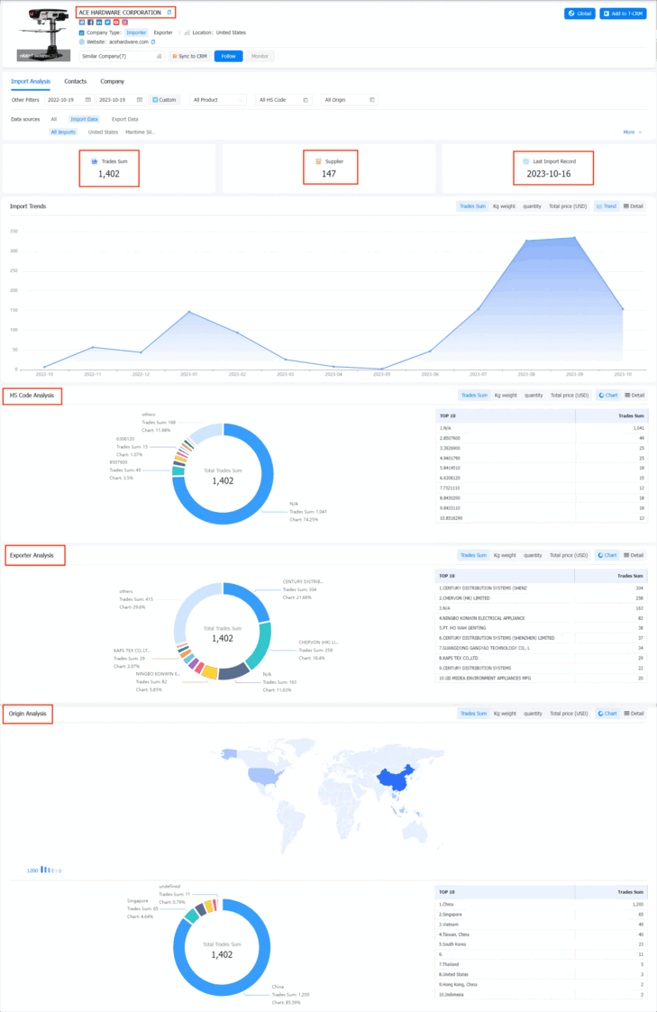 exporters in the usa,exporters in the us,exporters in america