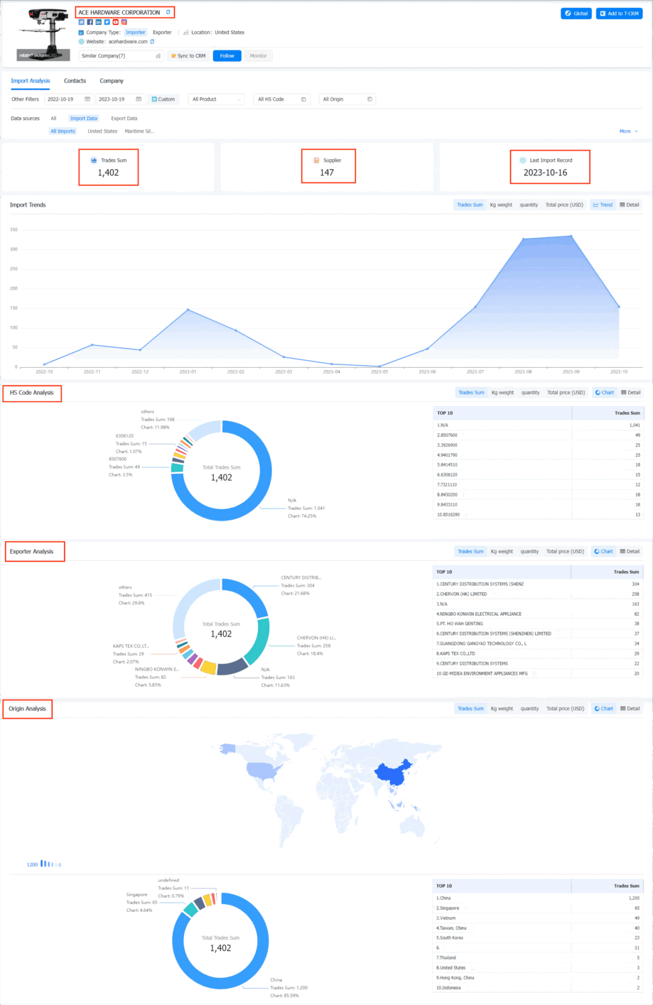 exporters india,exporter india,india exporters