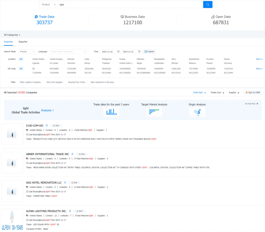 customs data,customer development