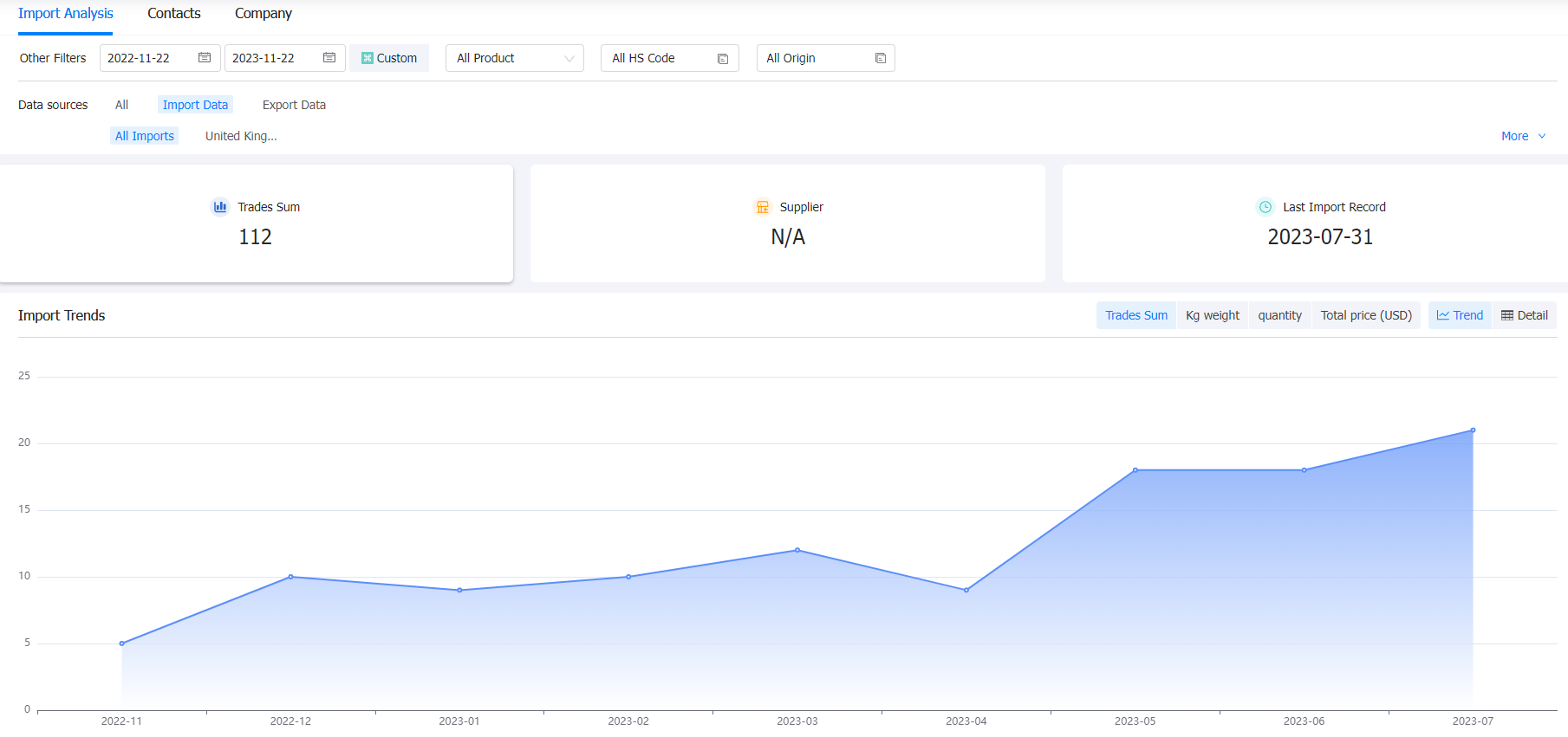 wine importer,wine importers,global wine importer