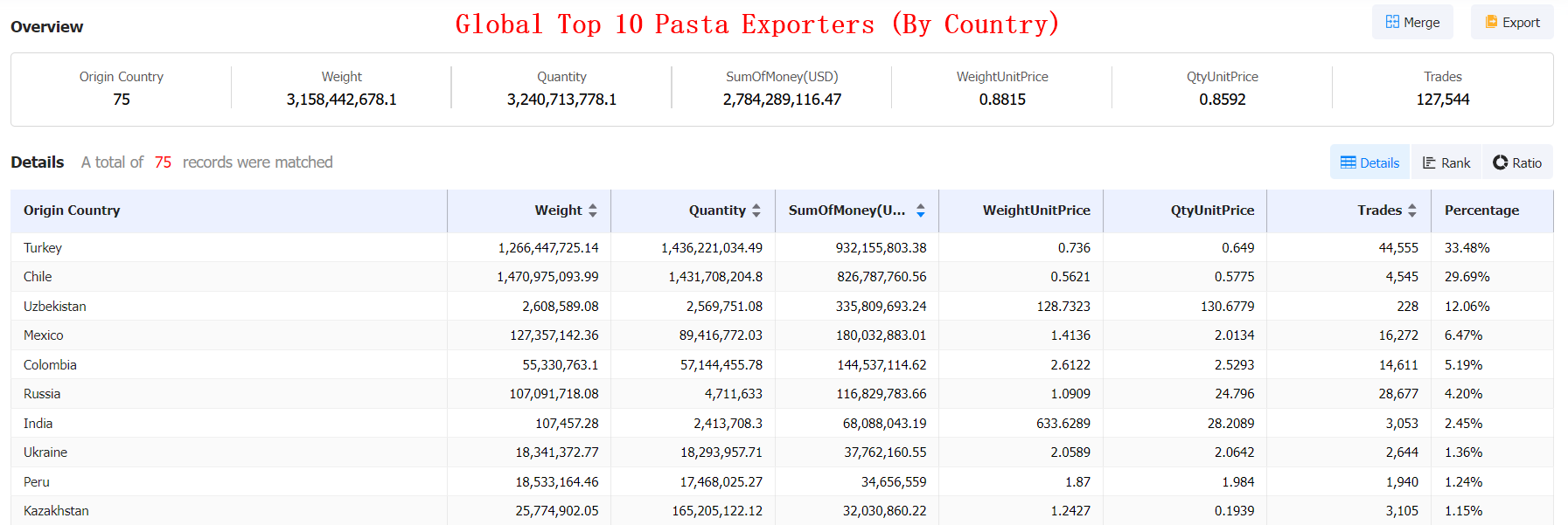 pasta importer,pasta exporter,pasta importer exporter