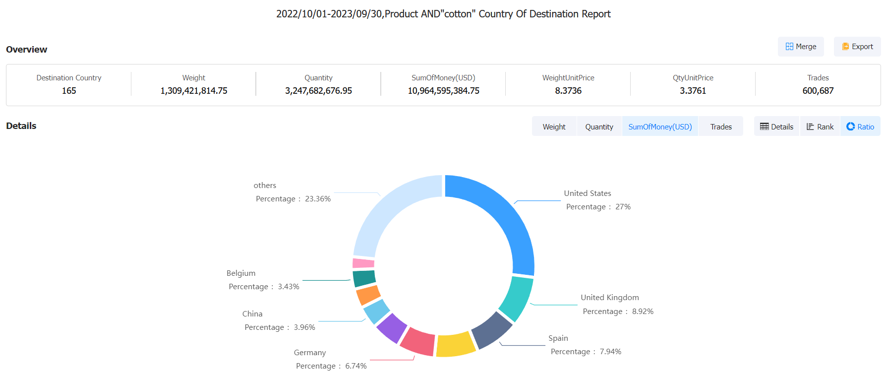 pakistan export,pakistan exports,pakistan exporters