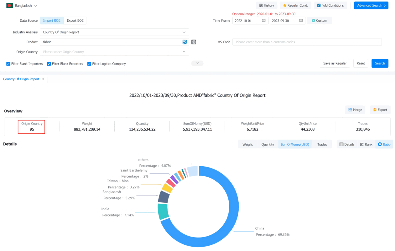 bangladesh import,bangladesh import data,bangladesh import database