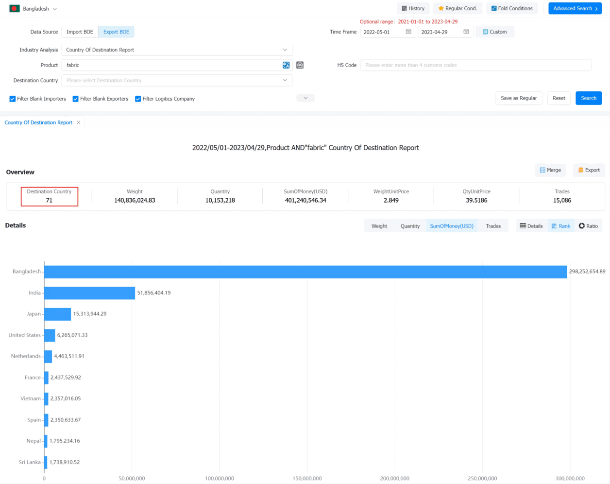 bangladesh export,bangladesh export data,bangladesh export database