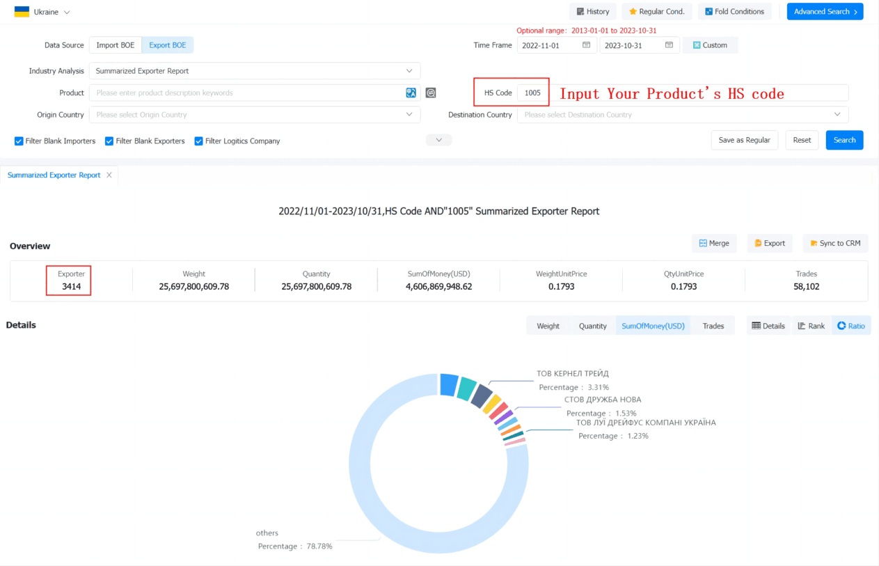ukraine import data,ukraine import,ukraine imports
