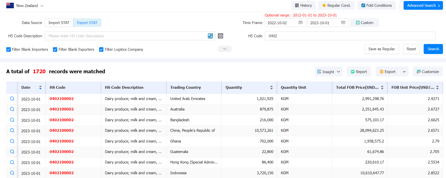 new zealand export,new zealand exports,new zealand export products
