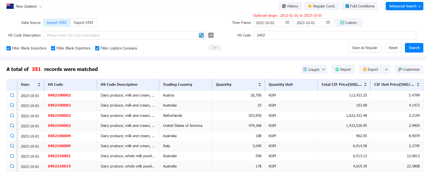 new zealand import,new zealand imports,new zealand import products