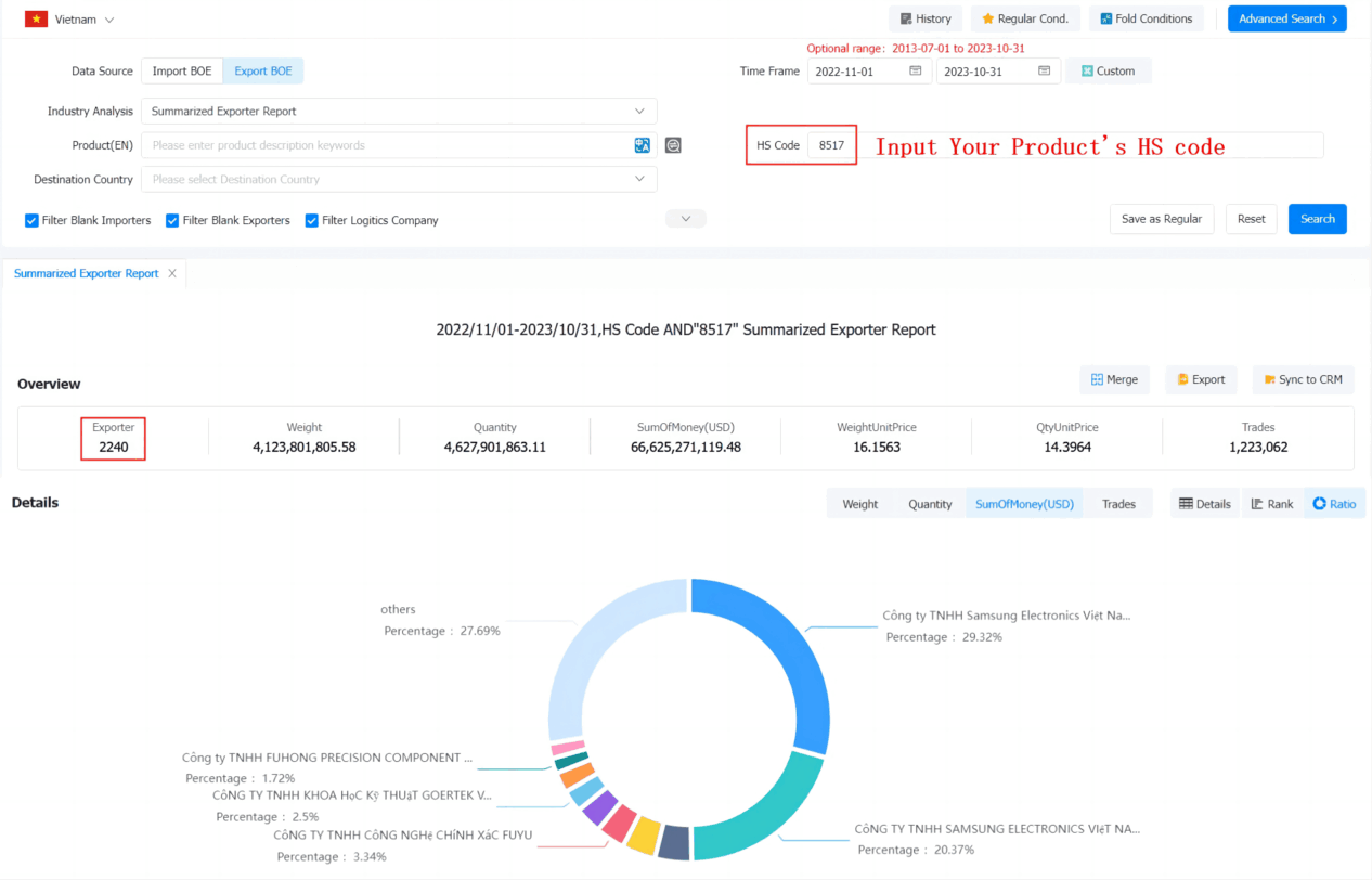 vietnam export,vietnam exports,vietnam top export