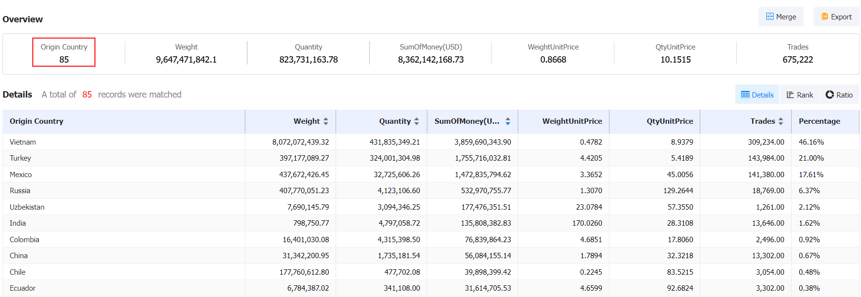 tire exporter,export tire,tire export