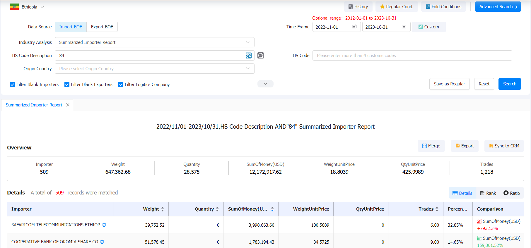 ethiopia import,ethiopia import data,ethiopia imports