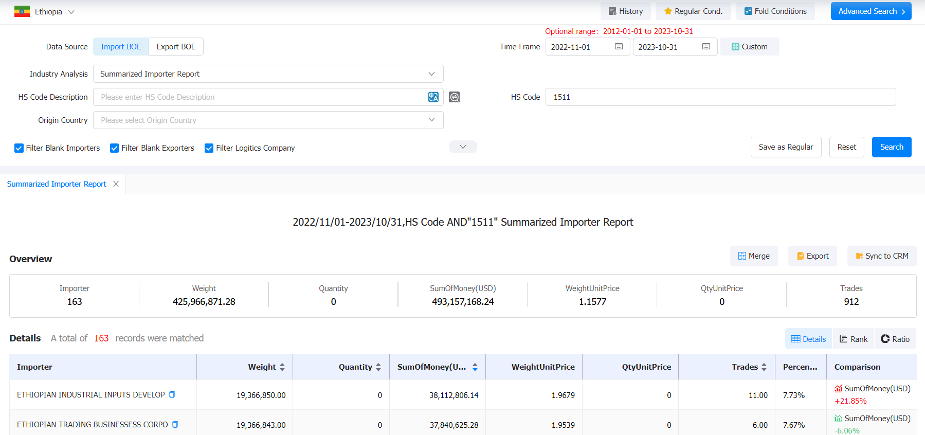 ethiopia import,ethiopia import data,ethiopia imports