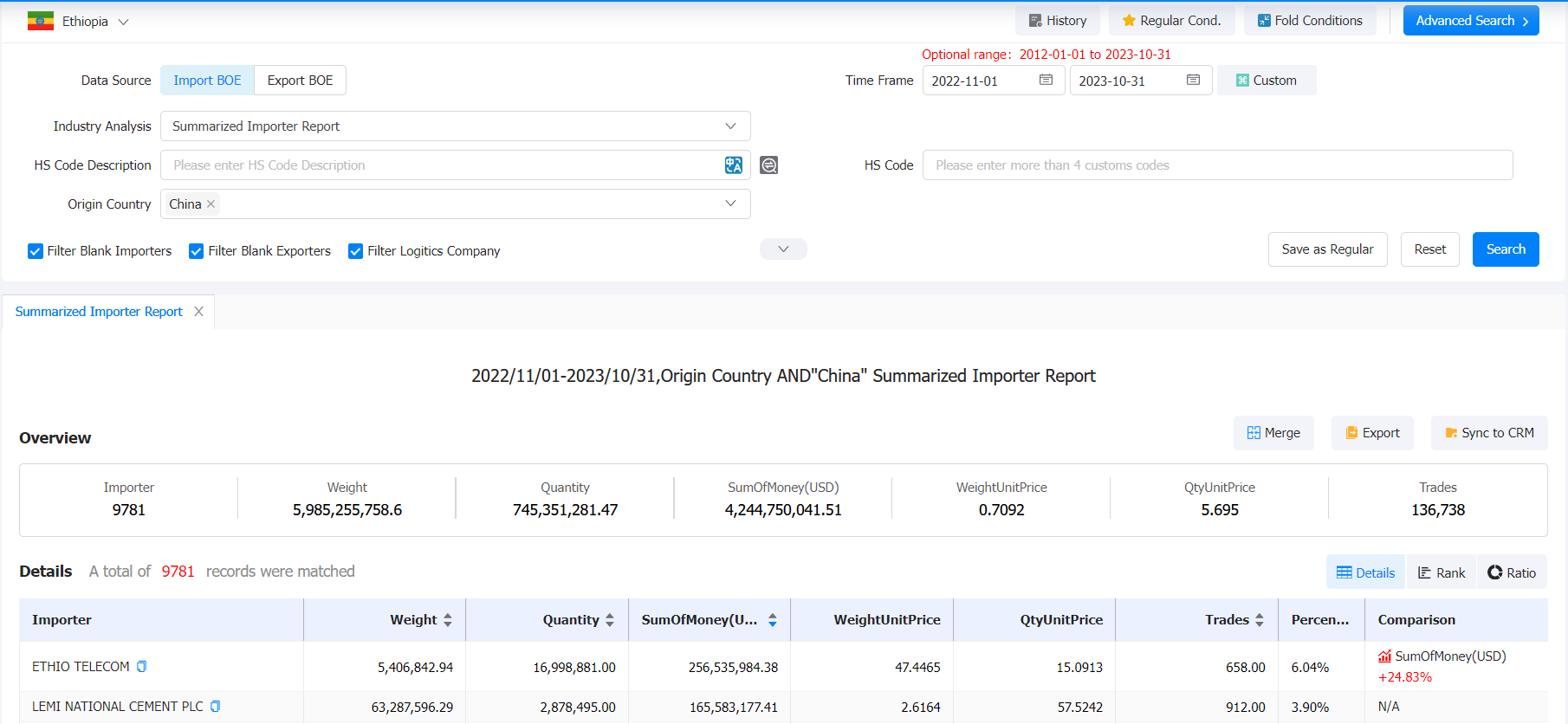 ethiopia import,ethiopia import data,ethiopia imports