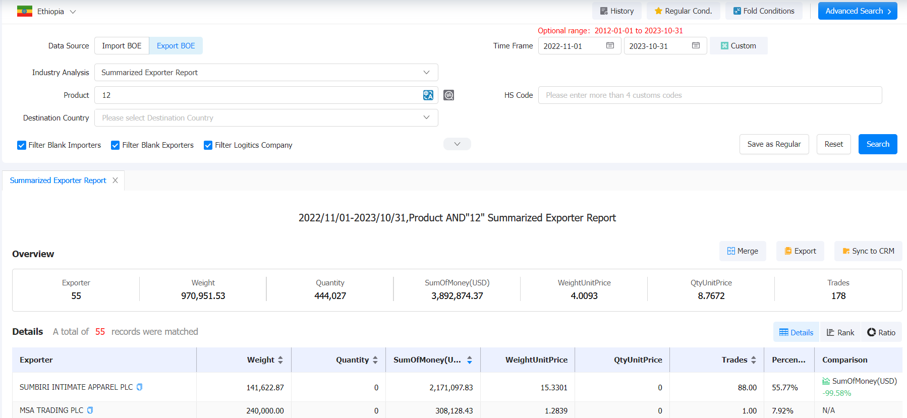 ethiopia export,ethiopia exports,ethiopia exporters