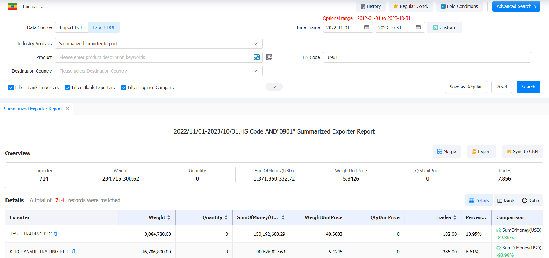 ethiopia export,ethiopia exports,ethiopia exporters