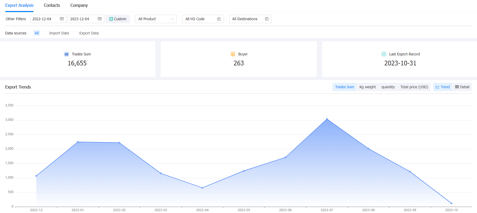 soybean exporter,soybean exporters,soybean exporter in usa