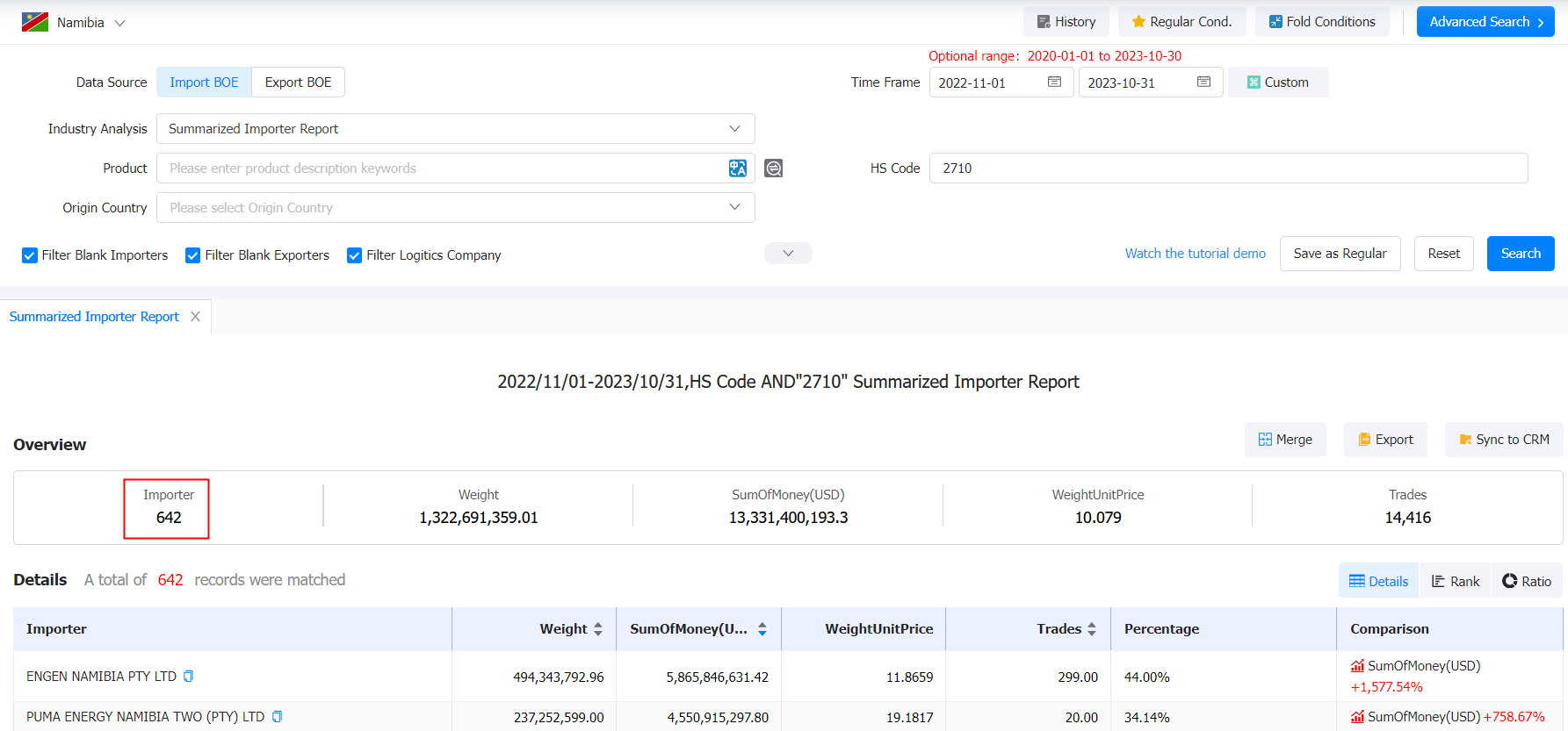 namibia importers database,namibia importers,namibia importer