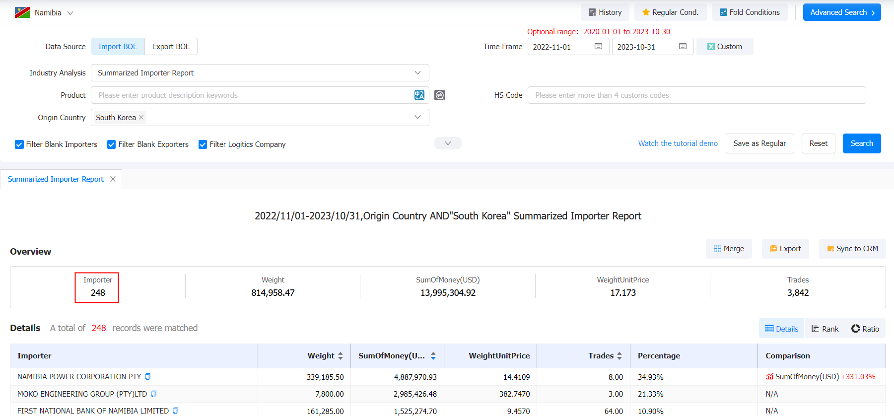 namibia importers database,namibia importers,namibia importer