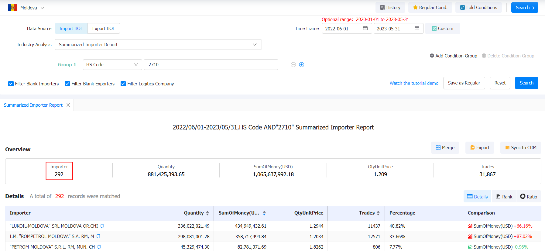 moldova import,moldova imports,moldova import data