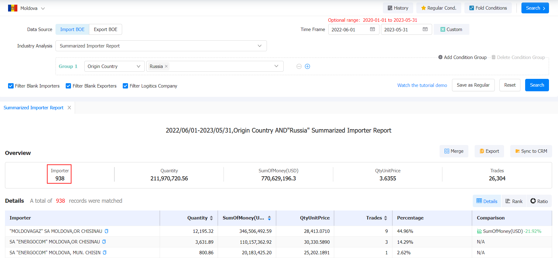 moldova import,moldova imports,moldova import data