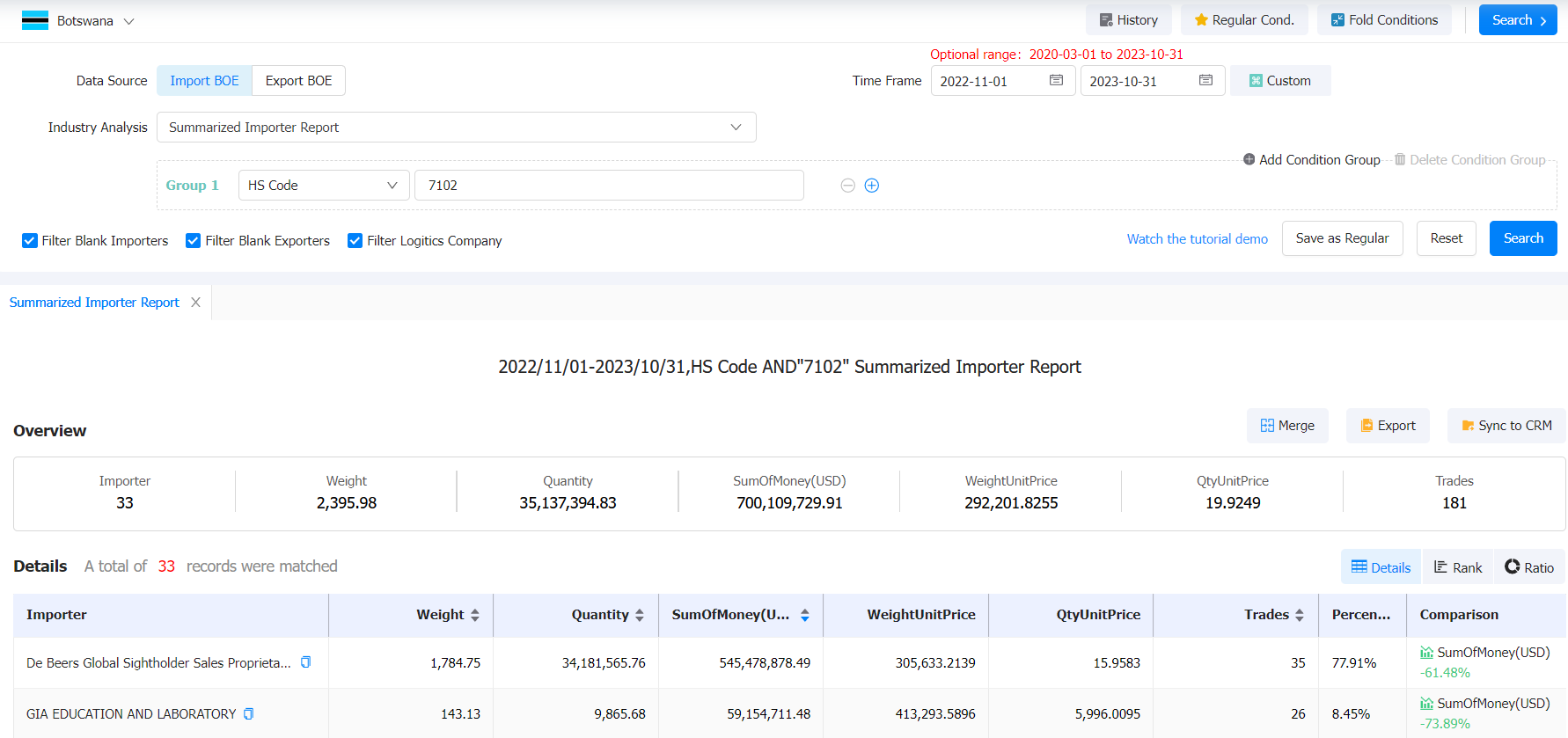 botswana's top 5 imports,botswana imports,botswana importers
