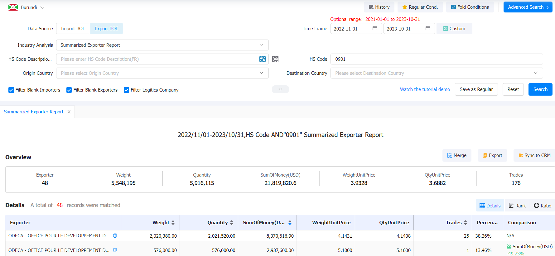 burundi export,burundi exports,burundi export top 5